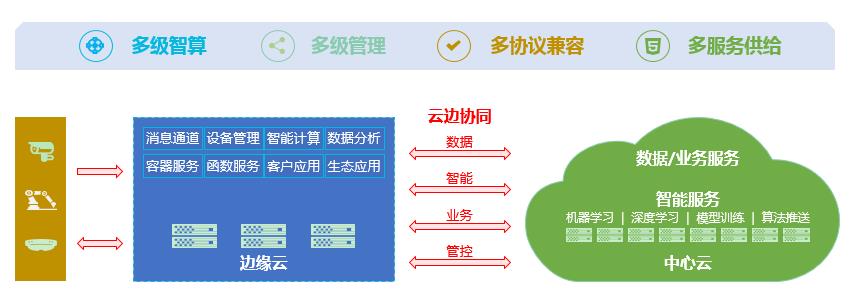 H3C UIS 7.0超融合整體架構(gòu)-5.jpg H3C UIS 7.0超融合整體架構(gòu)-5.jpg