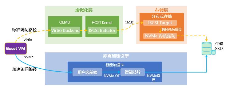 H3C UIS 7.0超融合整體架構(gòu)-2.jpg H3C UIS 7.0超融合整體架構(gòu)-2.jpg
