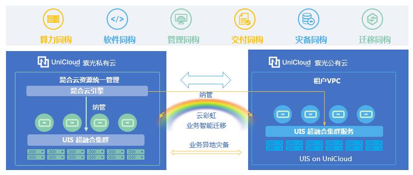H3C UIS 7.0超融合整體架構(gòu)-4.jpg H3C UIS 7.0超融合整體架構(gòu)-4.jpg