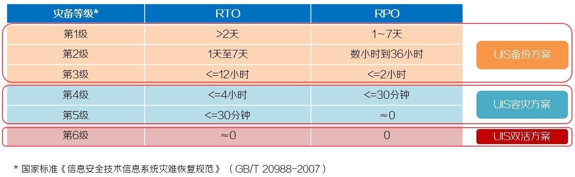 H3C UIS 7.0超融合整体架构11.jpg H3C UIS 7.0超融合整体架构11.jpg