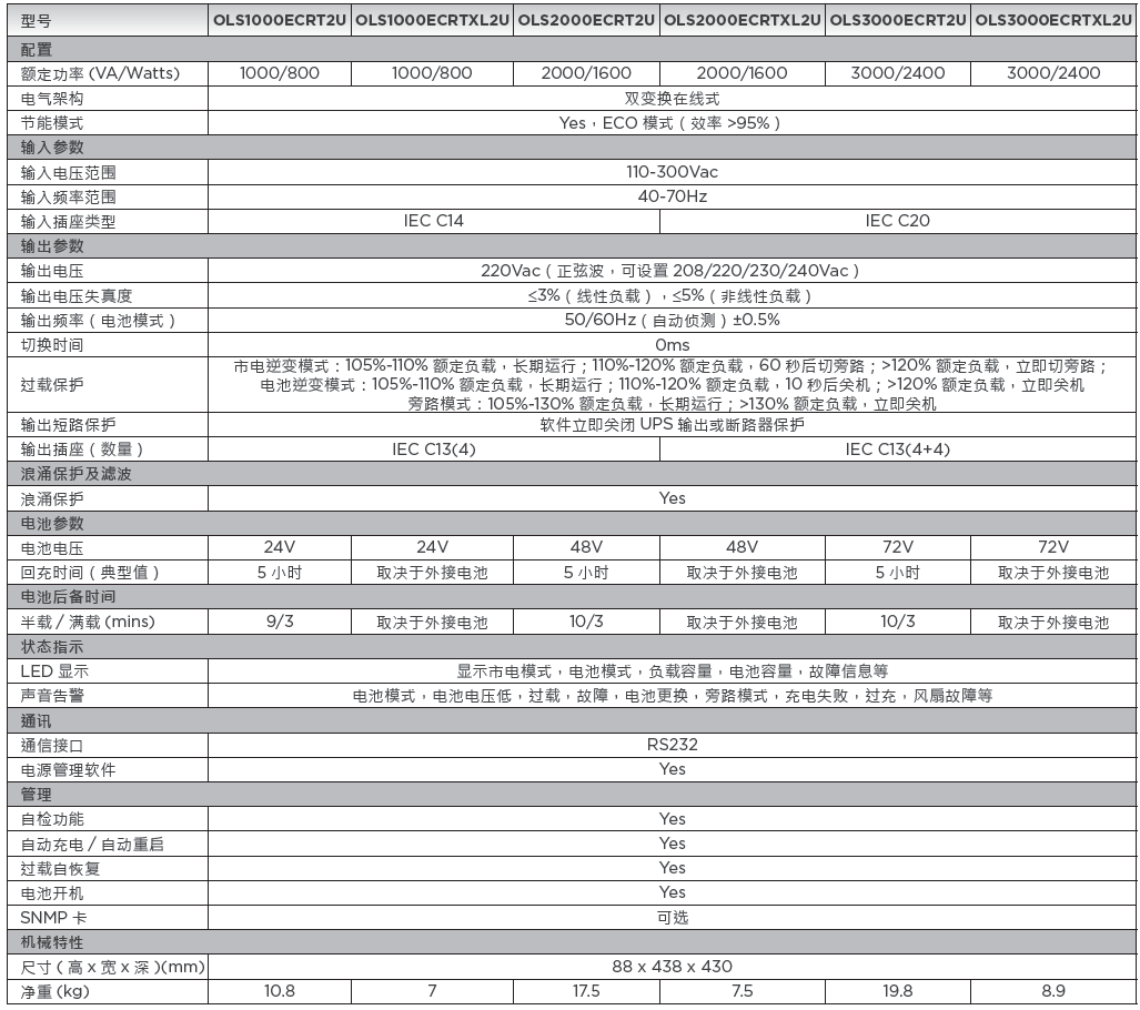 1000-3000 ECRT2U XL2U详情图.png